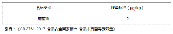 葡萄酒中赭曲霉毒素A國家殘留限量標準