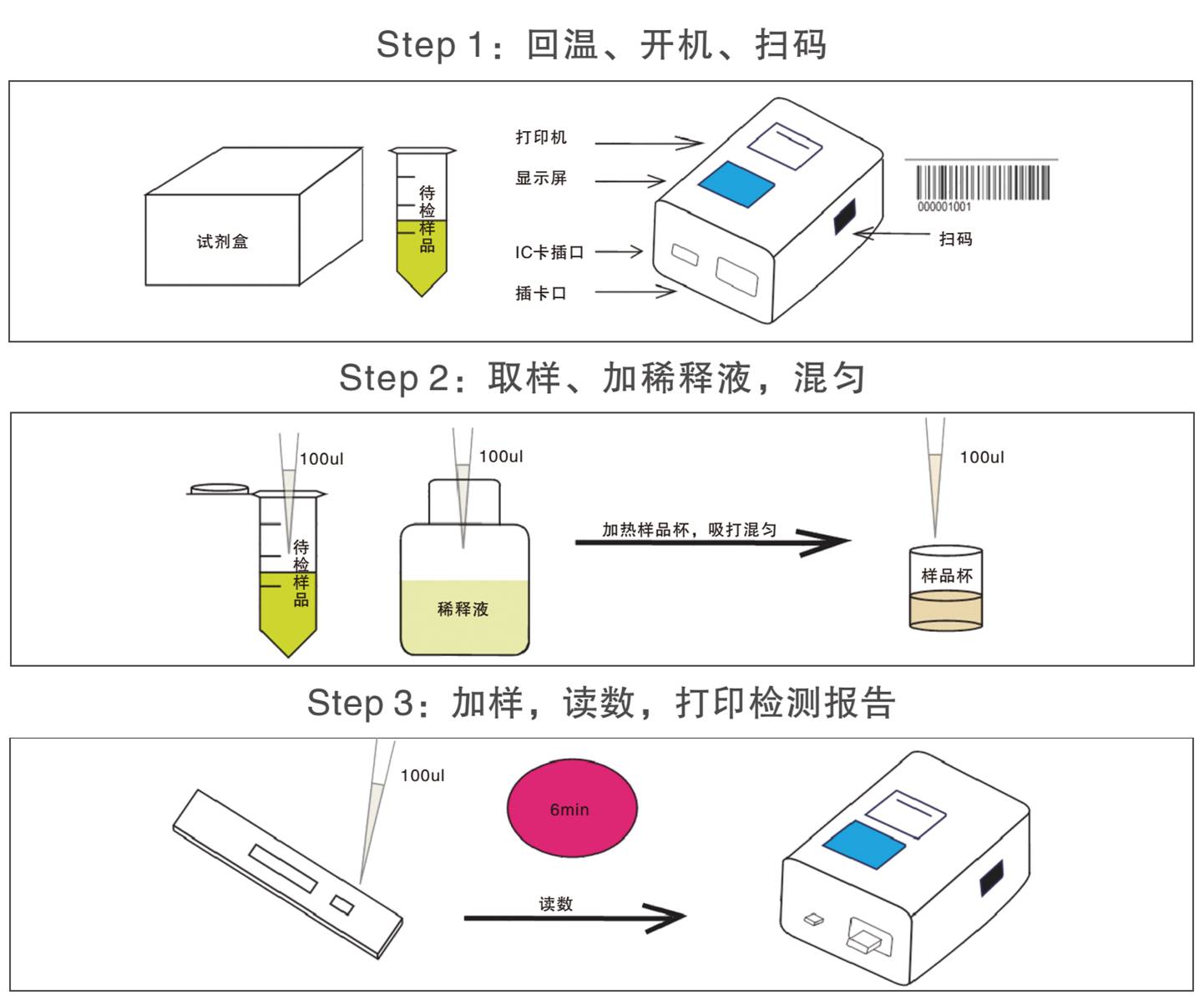 萊克多巴胺熒光快速檢測試紙條檢測操作示意圖