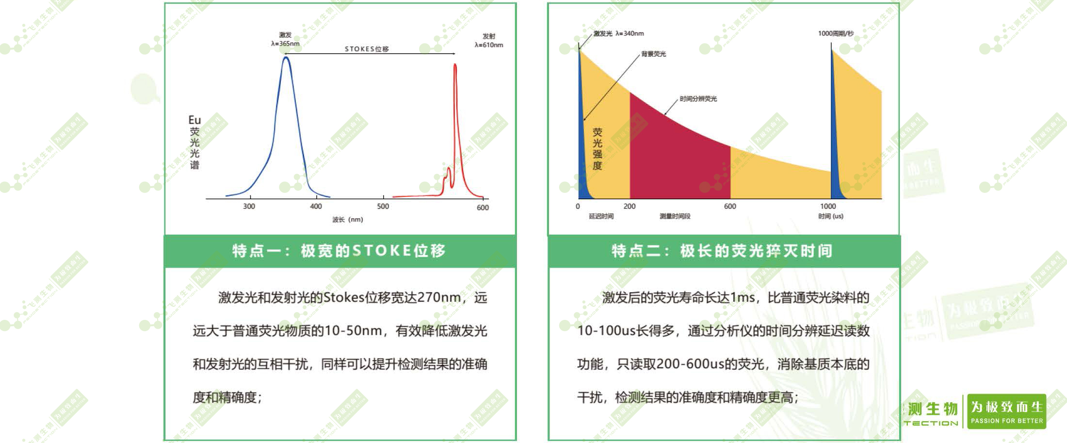 時(shí)間分辨熒光稀土元素銪的特點(diǎn)