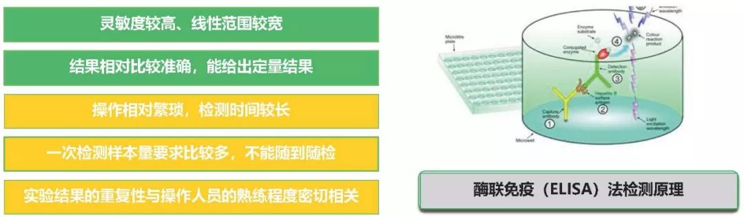 酶聯(lián)免疫檢測試劑盒優(yōu)缺點