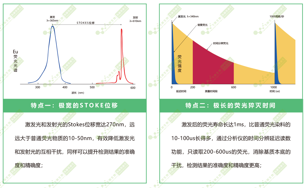 熒光物質(zhì)稀有元素“銪”的特點(diǎn)