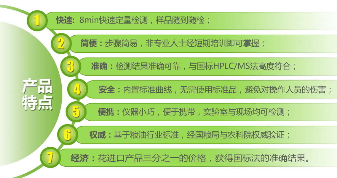 FD系列黃曲霉毒素快速檢測儀應(yīng)用領(lǐng)域