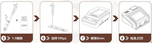 樣本檢測(cè)過程