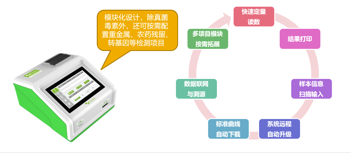 飼料嘔吐毒素熒光定量快速檢測卡