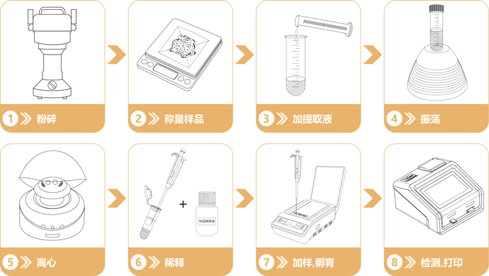 重金屬鎘檢測卡操作流程