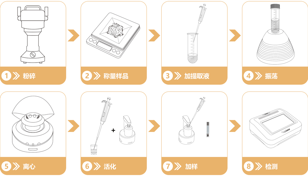 重金屬砷快速檢測試劑盒操作流程