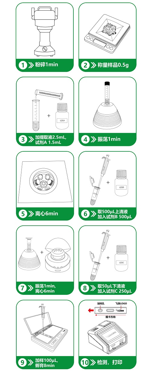 重金屬檢測步驟優(yōu)化前