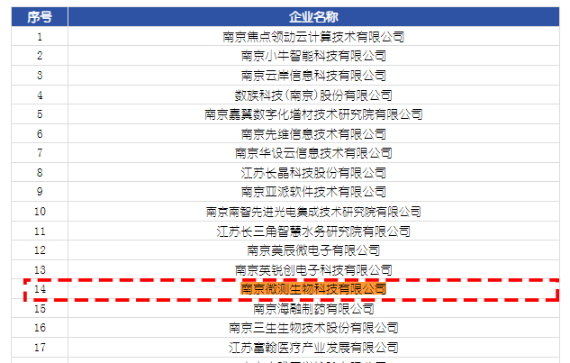 入選2024年江蘇省瞪羚企業(yè)名單