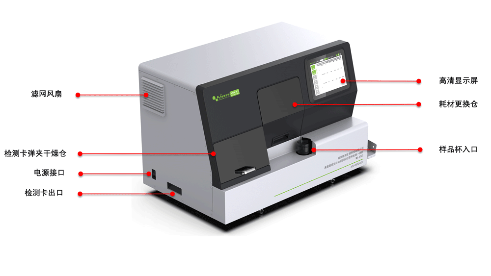 MD-6000真菌毒素全自動樣品前處理和檢測一體機示意圖