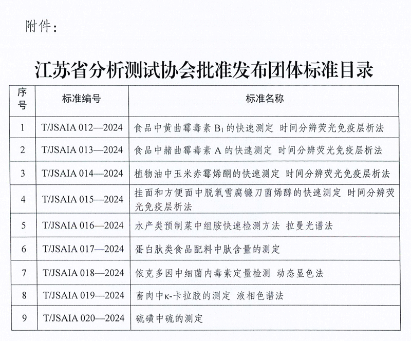 南京微測(cè)參與制定的四項(xiàng)真菌毒素快檢團(tuán)體標(biāo)準(zhǔn)正式發(fā)布實(shí)施